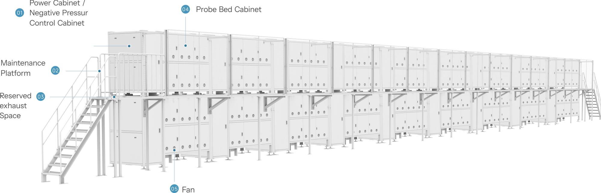 Blade Battery Formation & Grading Solution